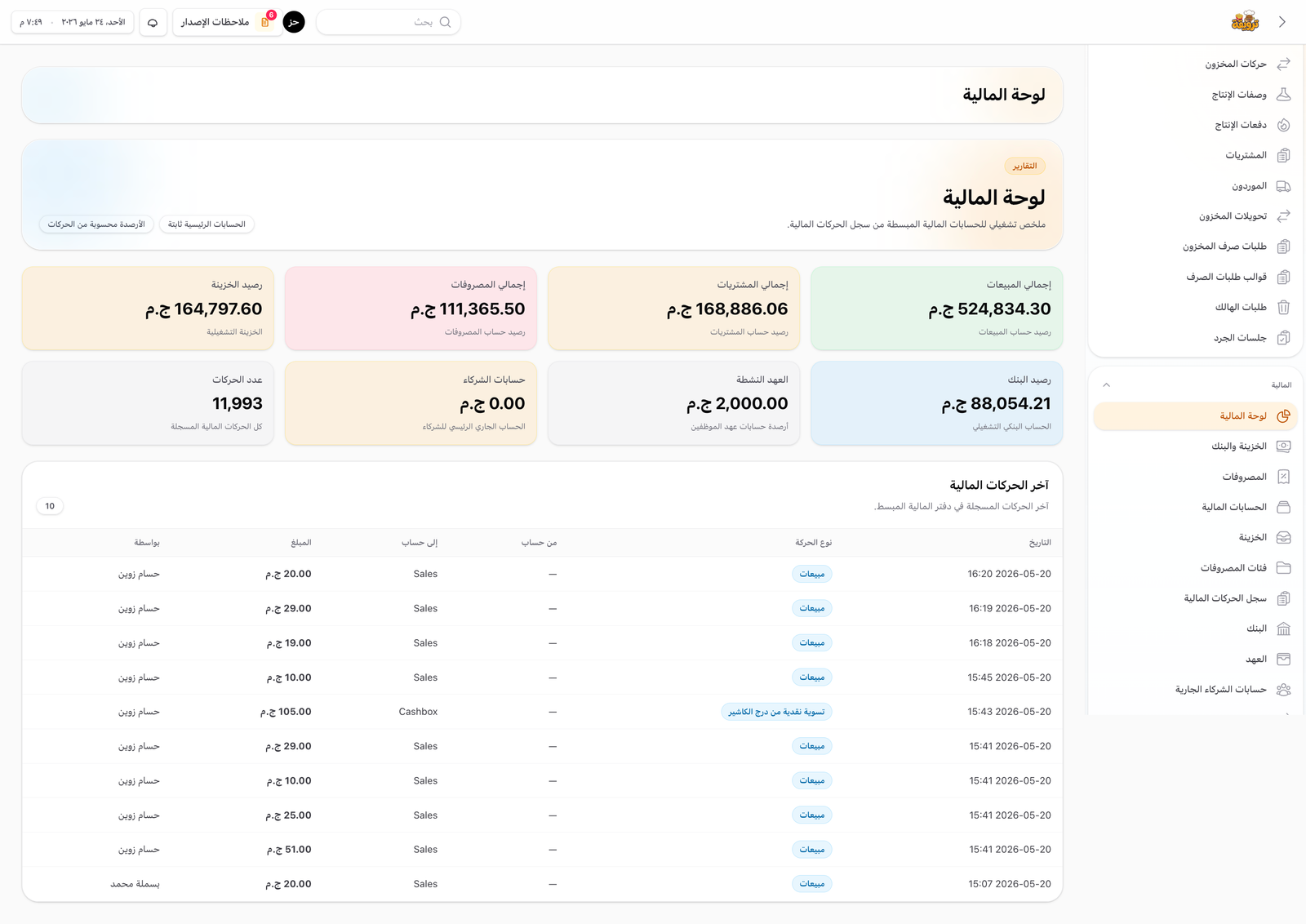 لوحة الصندوق والبنك والعهد