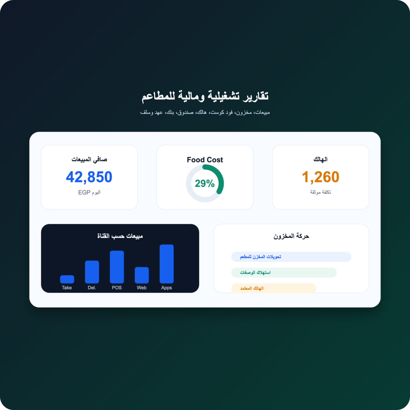 لوحة تقارير نظام إدارة المطاعم للمبيعات والفود كوست والهالك والمخزون